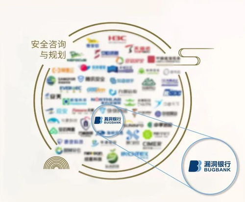 謀樂(lè)科技BugBank榮膺中國(guó)網(wǎng)絡(luò)安全行業(yè)全景圖信息技術(shù)咨詢(xún)服務(wù)八大細(xì)分領(lǐng)域